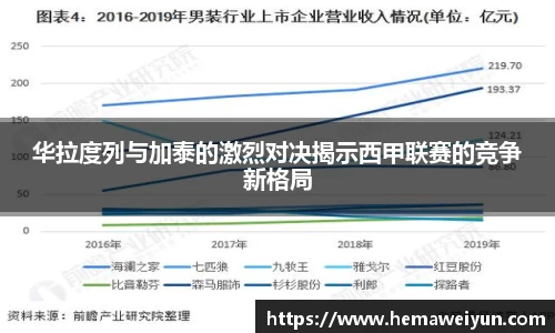 华拉度列与加泰的激烈对决揭示西甲联赛的竞争新格局